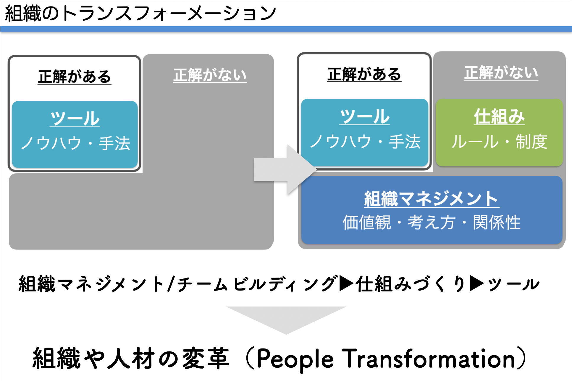 bd31b98dc2c27be9047b8a6c44c4ff77